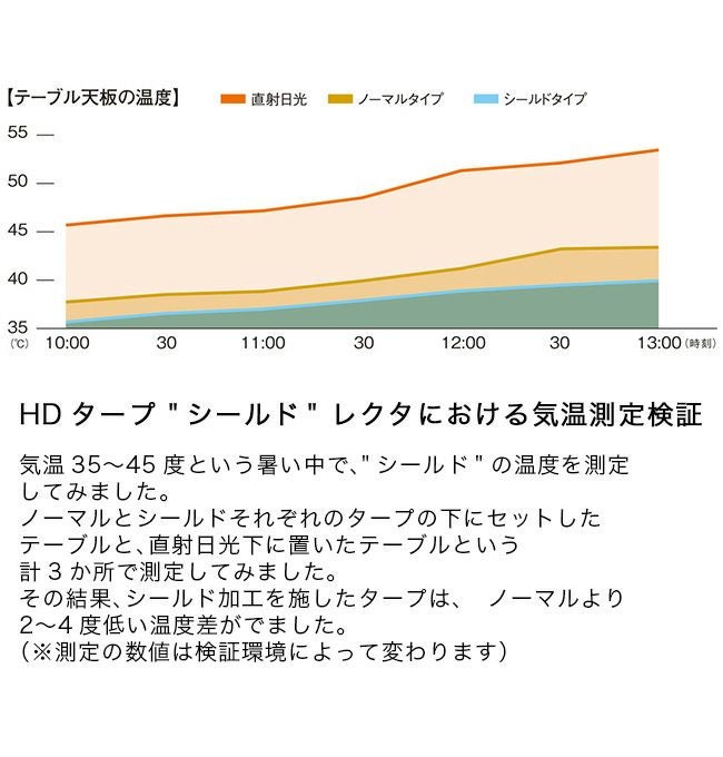 【2月末出品取り下げ】 peak ペンタシールドとライトポールセット Snow Peak】ペンタシールド ソロキャンプに最適です | まるきゃんぷ
