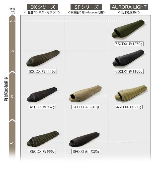 NANGA×SUNDAY MOUNTAIN ナンガ×サンデーマウンテン リミテッドシュラフ
