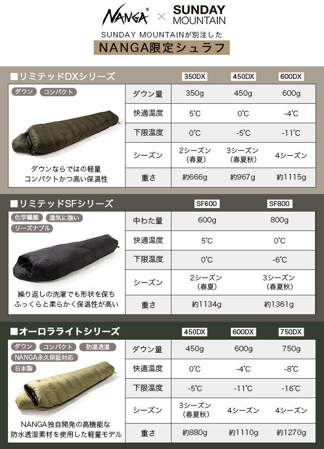 NANGA×SUNDAY MOUNTAIN ナンガ×サンデーマウンテン オーロラライトJP