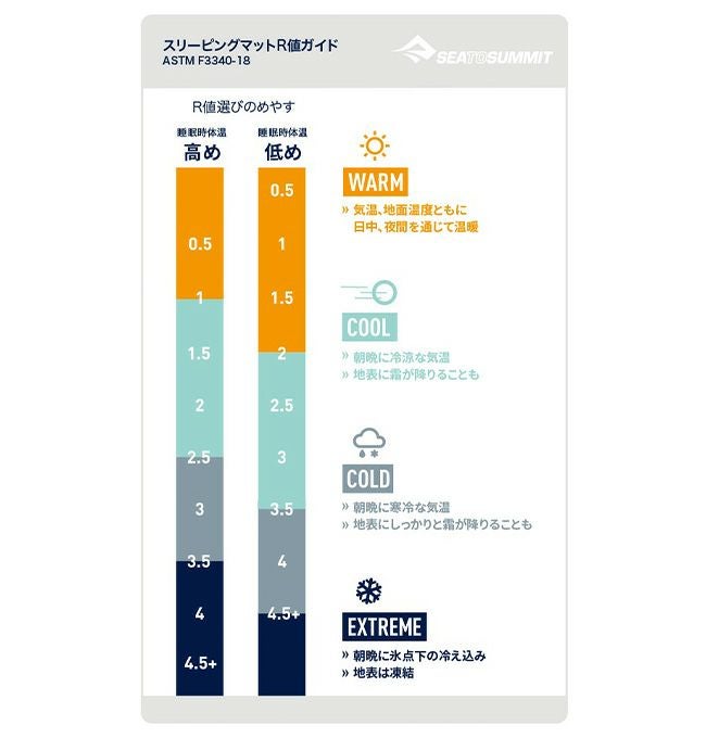 SEA TO SUMMIT シートゥサミット ウルトラライトインサレーティッド
