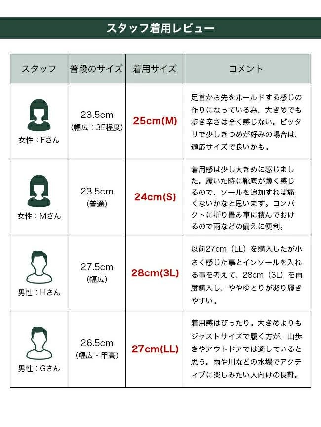 日本野鳥の会 バードウォッチング長靴(ショート丈)【数量限定