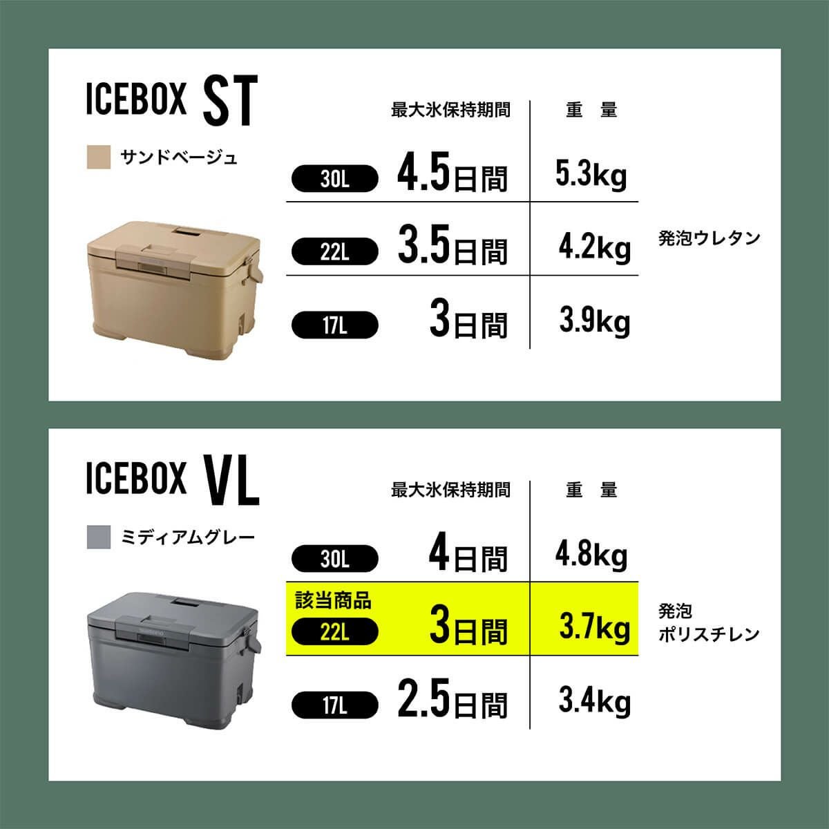 SHIMANO シマノ アイスボックスVL 22L｜SUNDAY MOUNTAIN｜サンデー