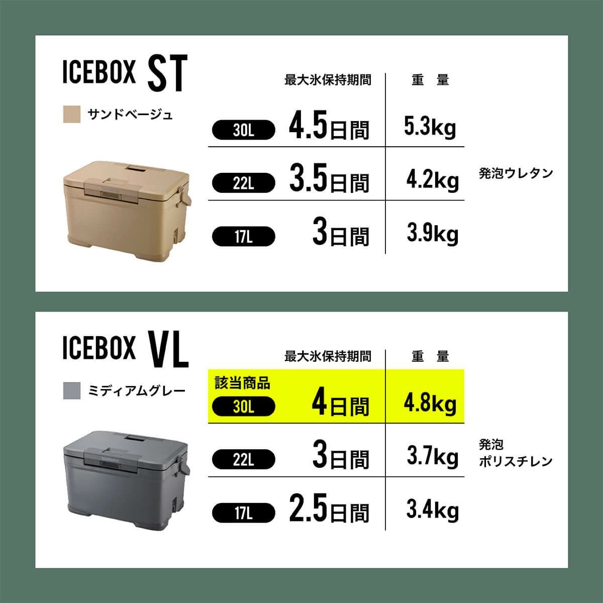 SHIMANO シマノ アイスボックスVL 30L｜SUNDAY MOUNTAIN｜サンデー