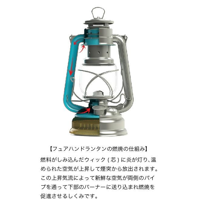 FEUERHAND フュアーハンド ランタン&リフレクターセット ジンク