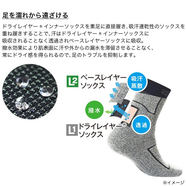 finetrack ファイントラック ドライレイヤーインナーソックス5本指